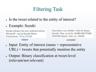 Filtering Task
●

Is the tweet related to the entity of interest?

●

Example: Suzuki

related
●

●

unrelated

Input: Entity of interest (name + representative
URL) + tweets that potentially mention the entity

Output: Binary classification at tweet-level
(relevant/not relevant)

 