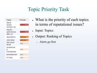 Topic Priority Task
●

What is the priority of each topics
in terms of reputational issues?

●

Input: Topics

●

Output: Ranking of Topics
–

Alerts go first

 