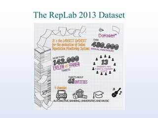The RepLab 2013 Dataset

 