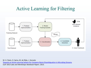 Active Learning for Filtering

M. H. Peetz, D. Spina, M. de Rijke, J. Gonzalo
Towards an Active Learning System for Company Name Disambiguation in Microblog Streams
CLEF 2013 Labs and Workshops Notebook Papers. 2013.

 