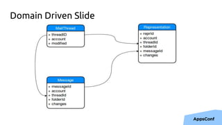 Domain Driven Slide
 