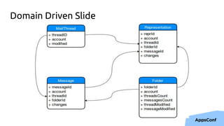 Domain Driven Slide
 