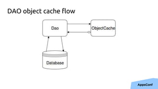 DAO object cache flow
 