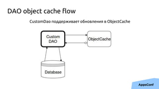 DAO object cache flow
CustomDao поддерживает обновления в ObjectCache
 