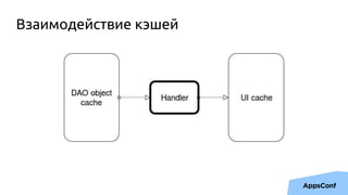 Взаимодействие кэшей
 