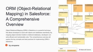 ORM (Object-Relational
Mapping) in Salesforce:
A Comprehensive
Overview
Object-Relational Mapping (ORM) in Salesforce is a powerful technique
that allows developers to work with objects and databases seamlessly. By
mapping object-oriented models to relational databases, developers can
write efficient and maintainable code. This comprehensive overview will
explore the key concepts and best practices for implementing ORM in
Salesforce.
by anupama
 
