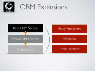 ORM Extensions 
Base ORM Service 
Virtual ORM Service 
Active Entity 
Entity Populators 
Validation 
Event Handlers 
 