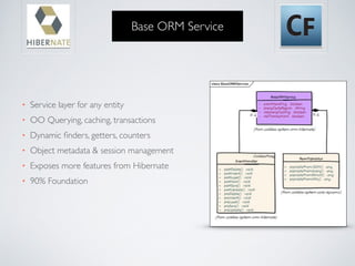 Base ORM Service 
• Service layer for any entity 
• OO Querying, caching, transactions 
• Dynamic finders, getters, counters 
• Object metadata & session management 
• Exposes more features from Hibernate 
• 90% Foundation 
 