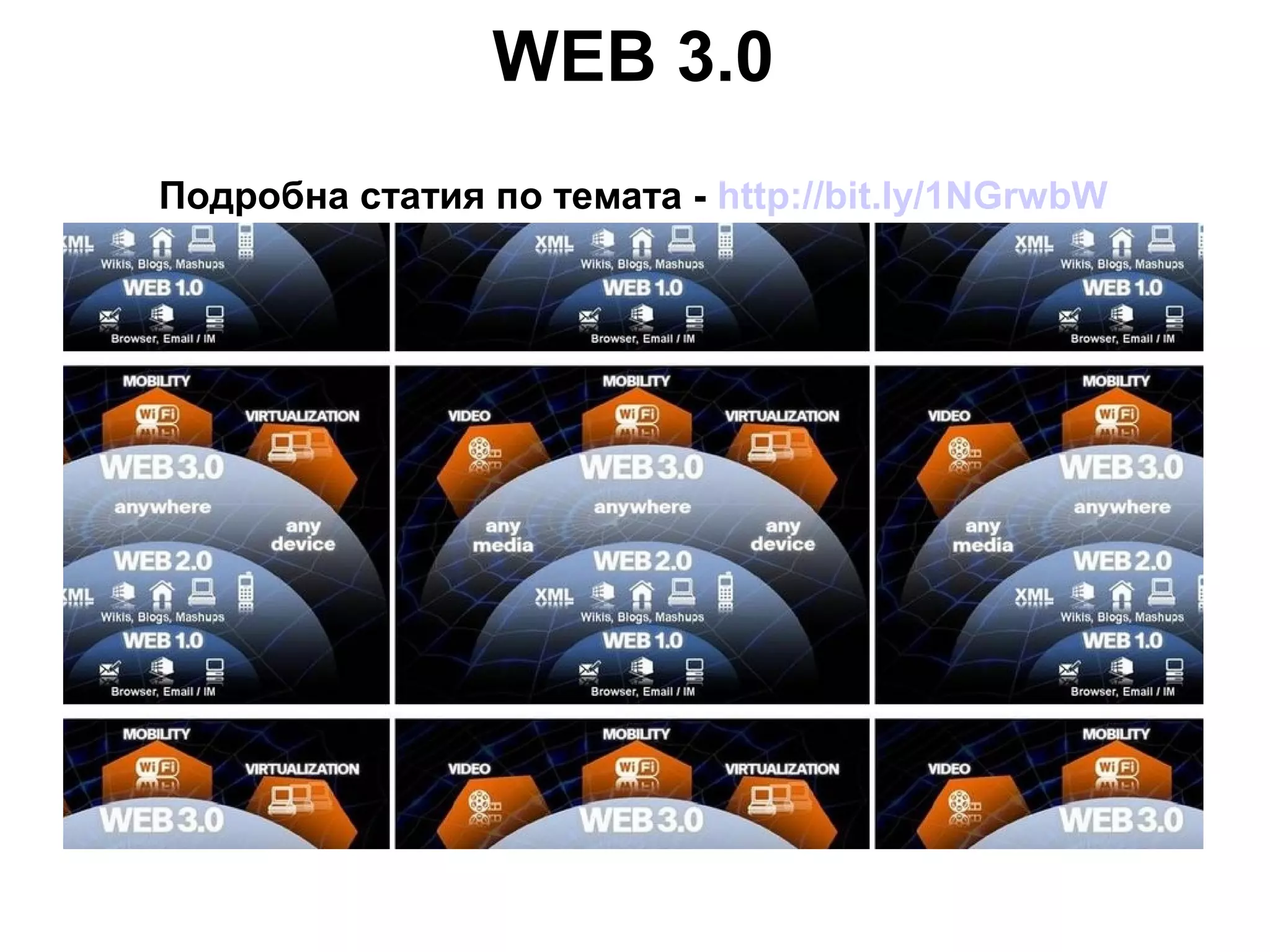 WEB 3.0
Подробна статия по темата - http://bit.ly/1NGrwbW
 