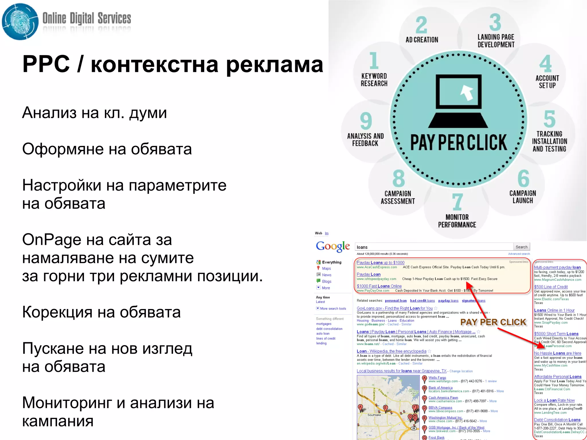PPC / контекстна реклама
Анализ на кл. думи
Оформяне на обявата
Настройки на параметрите
на обявата
OnPage на сайта за
намаляване на сумите
за горни три рекламни позиции.
Корекция на обявата
Пускане на нов изглед
на обявата
Мониторинг и анализи на
кампания
 