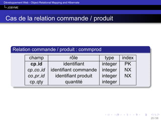 ´
Developpement Web - Object Relational Mapping and Hibernate
JOBYME

Cas de la relation commande / produit

Relation commande / produit : commprod
champ
cp id
cp co id
co pr id
cp qty

ˆ
role
identiﬁant
identiﬁant commande
identiﬁant produit
´
quantite

type
integer
integer
integer
integer

index
PK
NX
NX

20 / 58

 
