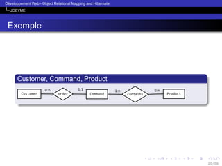 ´
Developpement Web - Object Relational Mapping and Hibernate
JOBYME

Exemple

Customer, Command, Product

25 / 58

 