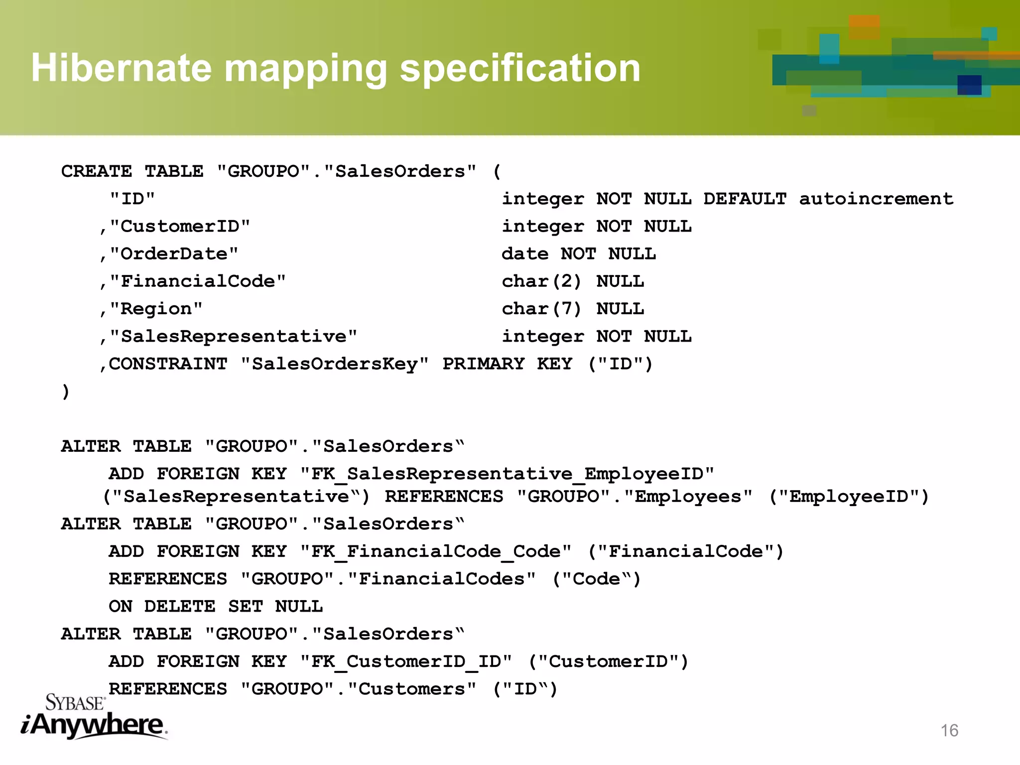 Hibernate mapping specification
CREATE TABLE "GROUPO"."SalesOrders" (
"ID" integer NOT NULL DEFAULT autoincrement
,"CustomerID" integer NOT NULL
,"OrderDate" date NOT NULL
,"FinancialCode" char(2) NULL
,"Region" char(7) NULL
,"SalesRepresentative" integer NOT NULL
,CONSTRAINT "SalesOrdersKey" PRIMARY KEY ("ID")
)
ALTER TABLE "GROUPO"."SalesOrders“
ADD FOREIGN KEY "FK_SalesRepresentative_EmployeeID"
("SalesRepresentative“) REFERENCES "GROUPO"."Employees" ("EmployeeID")
ALTER TABLE "GROUPO"."SalesOrders“
ADD FOREIGN KEY "FK_FinancialCode_Code" ("FinancialCode")
REFERENCES "GROUPO"."FinancialCodes" ("Code“)
ON DELETE SET NULL
ALTER TABLE "GROUPO"."SalesOrders“
ADD FOREIGN KEY "FK_CustomerID_ID" ("CustomerID")
REFERENCES "GROUPO"."Customers" ("ID“)
16
 