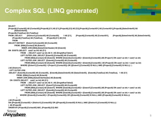 Complex SQL (LINQ generated)
SELECT
[Project9].[ContactID] AS [ContactID],[Project9].[C1] AS [C1],[Project9].[C2] AS [C2],[Project9].[ContactID1] AS [ContactID1],[Project9].[SalesOrderID] AS
[SalesOrderID],
[Project9].[TotalDue] AS [TotalDue]
FROM ( SELECT [Distinct1].[ContactID] AS [ContactID], 1 AS [C1], [Project8].[ContactID] AS [ContactID1], [Project8].[SalesOrderID] AS [SalesOrderID],
[Project8].[TotalDue] AS [TotalDue], [Project8].[C1] AS [C2]
FROM
(SELECT DISTINCT [Extent1].[ContactID] AS [ContactID]
FROM [DBA].[Contact] AS [Extent1]
INNER JOIN [DBA].[SalesOrderHeader] AS [Extent2]
ON EXISTS (SELECT cast(1 as bit) AS [C1]
FROM ( SELECT cast(1 as bit) AS X ) AS [SingleRowTable1]
LEFT OUTER JOIN (SELECT [Extent3].[ContactID] AS [ContactID]
FROM [DBA].[Contact] AS [Extent3] WHERE [Extent2].[ContactID] = [Extent3].[ContactID] )AS [Project1] ON cast(1 as bit) = cast(1 as bit)
LEFT OUTER JOIN (SELECT [Extent4].[ContactID] AS [ContactID]
FROM [DBA].[Contact] AS [Extent4] WHERE [Extent2].[ContactID] = [Extent4].[ContactID] ) AS [Project2] ON cast(1 as bit) = cast(1 as bit)
WHERE ([Extent1].[ContactID] = [Project1].[ContactID]) OR (([Extent1].[ContactID] IS NULL) AND ([Project2].[ContactID] IS NULL)) )
) AS [Distinct1]
LEFT OUTER JOIN
(SELECT [Extent5].[ContactID] AS [ContactID], [Extent6].[SalesOrderID] AS [SalesOrderID], [Extent6].[TotalDue] AS [TotalDue], 1 AS [C1]
FROM [DBA].[Contact] AS [Extent5]
INNER JOIN [DBA].[SalesOrderHeader] AS [Extent6]
ON EXISTS (SELECT cast(1 as bit) AS [C1]
FROM ( SELECT cast(1 as bit) AS X ) AS [SingleRowTable2]
LEFT OUTER JOIN (SELECT [Extent7].[ContactID] AS [ContactID]
FROM [DBA].[Contact] AS [Extent7] WHERE [Extent6].[ContactID] = [Extent7].[ContactID] )AS [Project5] ON cast(1 as bit) = cast(1 as bit)
LEFT OUTER JOIN (SELECT [Extent8].[ContactID] AS [ContactID]
FROM [DBA].[Contact] AS [Extent8] WHERE [Extent6].[ContactID] = [Extent8].[ContactID] )AS [Project6] ON cast(1 as bit) = cast(1 as bit)
WHERE ([Extent5].[ContactID] = [Project5].[ContactID]) OR (([Extent5].[ContactID] IS NULL) AND ([Project6].[ContactID] IS NULL))
)
) AS [Project8]
ON ([Project8].[ContactID] = [Distinct1].[ContactID]) OR (([Project8].[ContactID] IS NULL) AND ([Distinct1].[ContactID] IS NULL))
) AS [Project9]
ORDER BY [Project9].[ContactID] ASC, [Project9].[C2] ASC
9
 