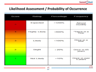 Operational Risk Management | PPTX