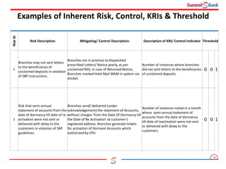 Operational Risk Management | PPTX