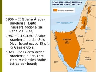 1956 – II Guerra Árabe-israelense: Egito (Nasser) nacionaliza Canal de Suez; 1967 – III Guerra Árabe-israelense ou dos Seis Dias: Israel ocupa Sinai, Fx Gaza e Golã; 1973 – IV Guerra Árabe-israelense ou do Yom Kippur: ofensiva árabe detida por Israel; 
