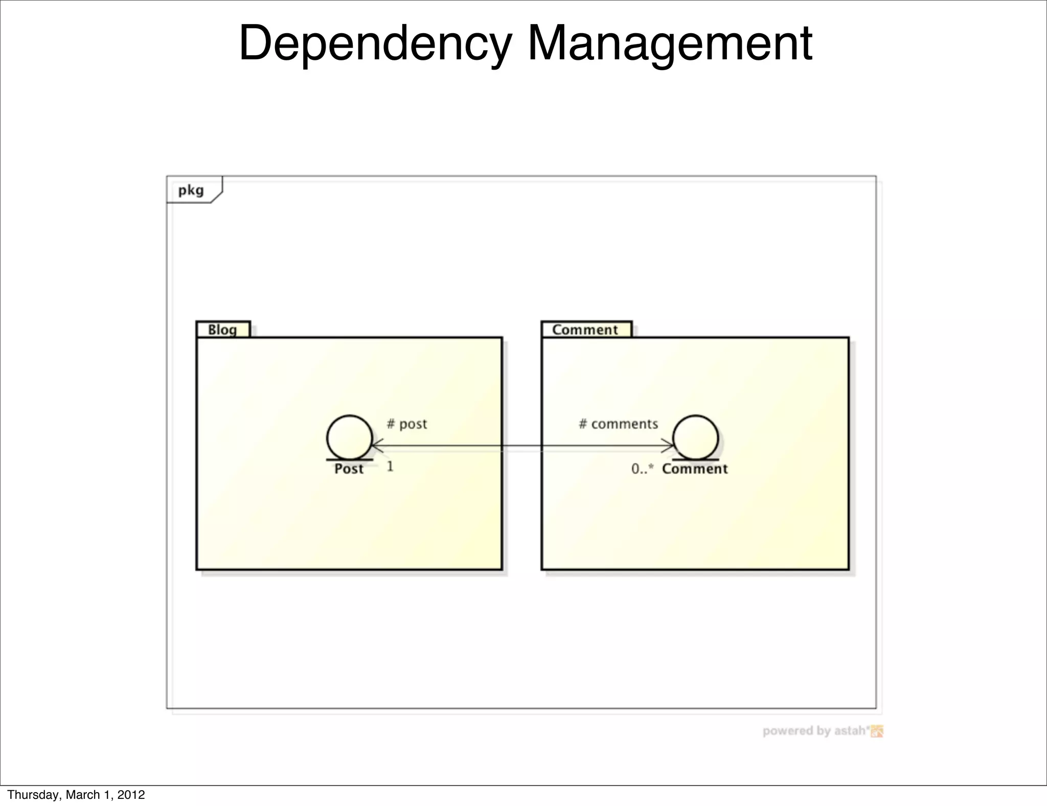Dependency Management




Thursday, March 1, 2012
 