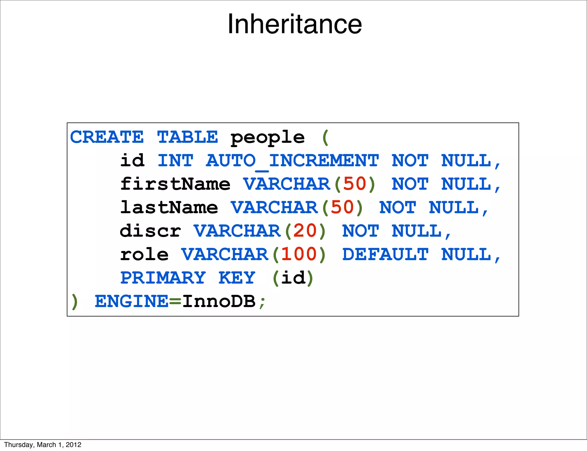 Inheritance


                   CREATE TABLE people (
                       id INT AUTO_INCREMENT NOT NULL,
                       firstName VARCHAR(50) NOT NULL,
                       lastName VARCHAR(50) NOT NULL,
                       discr VARCHAR(20) NOT NULL,
                       role VARCHAR(100) DEFAULT NULL,
                       PRIMARY KEY (id)
                   ) ENGINE=InnoDB;




Thursday, March 1, 2012
 