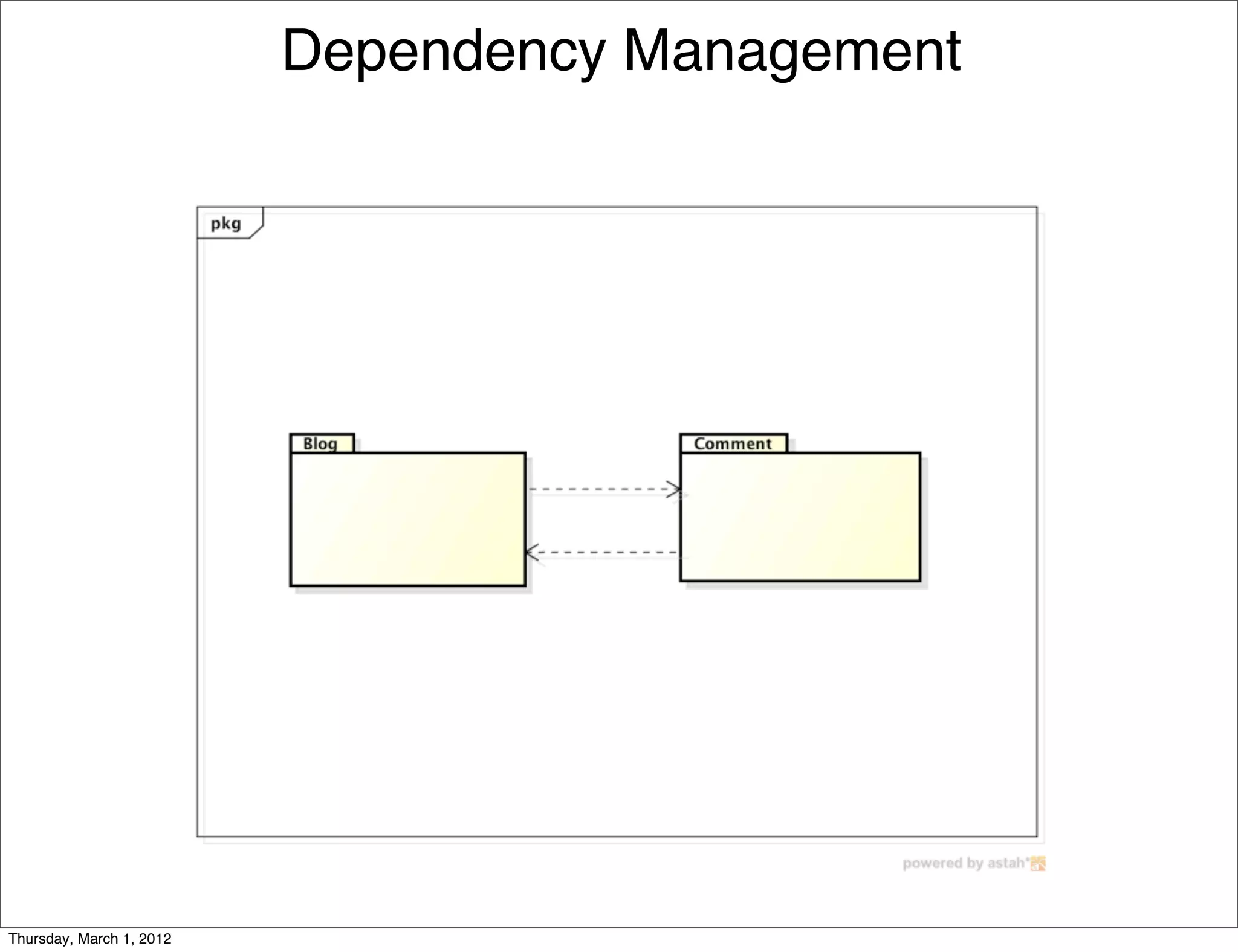 Dependency Management




Thursday, March 1, 2012
 