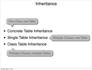 Inheritance



               One Class, one Table


     • Concrete Table Inheritance
     • Single Table Inheritance Multiple Classes, one Table
     • Class Table Inheritance
                Multiple Classes, multiple Tables



Thursday, March 1, 2012
 