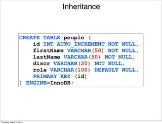 Inheritance


                   CREATE TABLE people (
                       id INT AUTO_INCREMENT NOT NULL,
                       firstName VARCHAR(50) NOT NULL,
                       lastName VARCHAR(50) NOT NULL,
                       discr VARCHAR(20) NOT NULL,
                       role VARCHAR(100) DEFAULT NULL,
                       PRIMARY KEY (id)
                   ) ENGINE=InnoDB;




Thursday, March 1, 2012
 