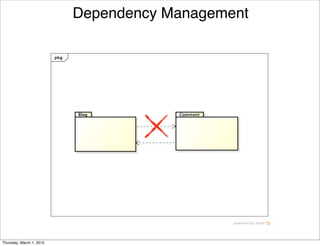 Dependency Management




Thursday, March 1, 2012
 