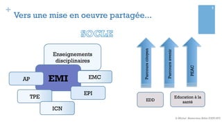 +
Vers une mise en oeuvre partagée...
5
Parcourscitoyen
Enseignements
disciplinaires
EDD
Education à la
santé
EMI
EPI
AP EMC
PEAC
Parcoursavenir
TPE
ICN
© Michel Reverchon Billot IGEN EVS
 