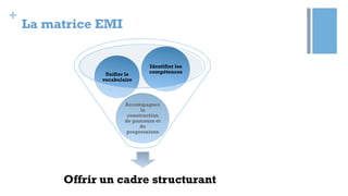 +
La matrice EMI
Offrir un cadre structurant
Accompagner
la
construction
de parcours et
de
progressions
Unifier le
vocabulaire
Identifier les
compétences
 