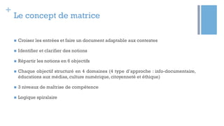 +
Le concept de matrice
n  Croiser les entrées et faire un document adaptable aux contextes
n  Identifier et clarifier des notions
n  Répartir les notions en 6 objectifs
n  Chaque objectif structuré en 4 domaines (4 type d’approche : info-documentaire,
éducations aux médias, culture numérique, citoyenneté et éthique)
n  3 niveaux de maîtrise de compétence
n  Logique spiralaire
 