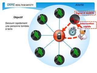 Signal D’ALERTE
Alerte
Intervention
rapide
Objectif
Secourir rapidement
une personne tombée
à terre
 
