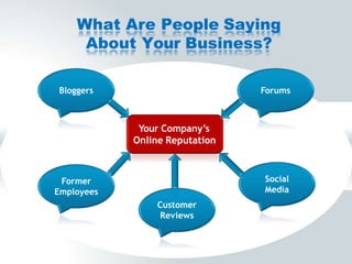 Shared Reputation Online Reputation Management | PPTX