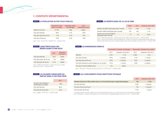 O R M • H O R S C O L L E C T I O N • S E P T E M B R E 2 0 1 914
Demandeurs d’emploi handicapés Demandeurs d’emploi tous publics
2017 Évolution 2016-2017 2017 Évolution 2016-2017
Effectifs 1 234 + 5 % 13 081 + 4 %
Part des femmes 49 % + 2 points 51 % + 1 point
Part des plus de 45 ans 64 % + 2 points 34 % + 2 points
Part des chômeurs inscrits depuis un an et plus 51 % + 1 point 43 % + 2 points
Part des TH dans l’effectif total 9 % Stable - -
Source : Pôle emploi – DEFM ABC, données brutes aux 31.12.2016 et 2017 – Traitement ORM.
1. CONTEXTE DÉPARTEMENTAL
Population active
ayant un emploi
Population active
au chômage
Total
population active
Effectif 15-64 ans 57 783 7 082 64 865
Part des femmes 48 % 51 % 49 %
Part des moins de 25 ans 8 % 21 % 10 %
Part des 55-64 ans 16 % 12 % 16 %
Source : Insee – RP 2013-2017, millésimé 2015 – Traitement ORM.
2017
Nombre de travailleurs
handicapés en emploi
448
Part des femmes 46 %
Part des 50 ans et plus 52 %
Source : Agefiph – DOETH 2017 – Traitement ORM.
2017
Évolution
2016-2017
Part des femmes 50 % Stable
Part des moins de 25 ans 7 % Stable
Part des plus de 45 ans 61 % Stable
Source : MDPH des Hautes-Alpes – Décisions prises par la CDAPH,
années 2016 et 2017 – Traitement ORM.
2016 2017 Évolution 2016-2017
Nombre de RQTH attribuées dans l’année 1
1 279 1 443 + 13 %
Nombre d’AAH attribuées dans l’année 1
915 927 + 1 %
Nombre de rentes AT/MP/TJ
attribuées dans l’année 2 37 26 – 30 %
1 
Source : MDPH des Hautes-Alpes – Décisions prises par la CDAPH, années 2016 et 2017 – Traitement ORM. 	
2 
Source : Carsat Sud-Est, direction des risques professionnels – Accidents du travail (AT), maladies professionnelles (MP) et acci-
dents du trajet (TJ) ayant donné lieu à un premier règlement dans l’année considérée, années 2016 et 2017 – Traitement ORM.
2017 Évolution 2016-2017
Nombre d’inscrits à Pôle emploi suite à un licenciement pour inaptitude physique 1
138 – 16 %
Part des femmes 63 % + 3 points
Part des moins de 26 ans 5 % + 2 points
Part des plus de 45 ans 51 % – 1 point
1 
L’inaptitude physique du salarié se définit comme l’incapacité physique d’exercer tout ou partie des fonctions rémunérées par l’employeur.
Source : Pôle emploi – Inscription à Pôle emploi suite à un licenciement pour inaptitude physique, années 2016 et 2017 – Traitement ORM.
TABLEAU 1  LA POPULATION ACTIVE (TOUS PUBLICS)
TABLEAU 5  LES SALARIÉS HANDICAPÉS EN
EMPLOI DANS LE SECTEUR PRIVÉ
TABLEAU 3  CARACTÉRISTIQUES DES
BÉNÉFICIAIRES D’UNE RQTH
TABLEAU 2 LES BÉNÉFICIAIRES DE LA LOI DE 2005
TABLEAU 6 LES LICENCIEMENTS POUR INAPTITUDE PHYSIQUE
TABLEAU 4  LES DEMANDEURS D’EMPLOI
 