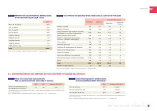O R M • H O R S C O L L E C T I O N • S E P T E M B R E 2 0 1 9 19
02HAUTES-ALPES
2017
Moins de 10 salariés 50 %
10 à 19 salariés 10 %
20 à 49 salariés 14 %
50 à 99 salariés 10 %
100 à 249 salariés 6 %
250 à 349 salariés 4 %
350 à 499 salariés 2 %
500 à 999 salariés 3 %
1 000 salariés et plus 1 %
Total 100 %
Source : Sameth, DR Agefiph – Rapport d’activité de l’année 2017 – Traitement ORM.
TABLEAU 19  RÉPARTITION DES ENTREPRISES BÉNÉFICIAIRES
D’UN PARCOURS SELON LEUR TAILLE
TABLEAU 20  RÉPARTITION DES MESURES MOBILISÉES DANS LE CADRE D’UN PARCOURS
4.3. ACCOMPAGNEMENT DES SERVICES ACTION SANITAIRE ET SOCIALE DE L’ARCMSA
TABLEAU 21  PRISE EN CHARGE DES SIGNALEMENTS
PAR LES SERVICES ACTION SANITAIRE ET SOCIALE
TABLEAU 22  CARACTÉRISTIQUES DES BÉNÉFICIAIRES
D’UN ACCOMPAGNEMENT INDIVIDUEL 1
2016 2017 Évolution 2016-2017
Nombre de bénéficiaires d’un
accompagnement individuel 1 75 66 – 12 %
1 
Ces données portent sur le total Alpes-de-Haute-Provence + Hautes-Alpes (pas de possibilité d’isoler les résultats de chacun
des deux départements).
Source : MSA Alpes-Vaucluse, service action sanitaire et social – Années 2016 et 2017 – Traitement ORM.
2017 Évolution 2016-2017
Part des femmes 35 % – 5 points
Part des moins de 26 ans 3 % – 1 point
Part des plus de 45 ans 56 % Stable
1 
Ces données portent sur le total Alpes-de-Haute-Provence + Hautes-Alpes (pas de possibilité d’isoler les résultats de chacun
des deux départements).
Source : MSA Alpes-Vaucluse, service action sanitaire et social – Années 2016 et 2017 – Traitement ORM.
Facilitation Ingénierie
Ensemble des services
Répartition
Nombre de
mesures
Aide à la mobilité 0 % 0 % 0 % 0
Aide à la formation 7 % 4 % 4 % 6
Aide à l’adaptation des situations de travail
(employeur ou travailleur indépendant)
26 % 40 % 37 % 50
Aide au maintien dans l’emploi 0 % 27 % 21 % 29
Aide à la compensation du handicap
(salarié ou travailleur indépendant)
48 % 5 % 13 % 18
Aide au tutorat 0 % 0 % 0 % 0
Prestation spécifique 0 % 6 % 5 % 7
Prestation de compensation du handicap 4 % 0 % 1 % 1
Temps partiel thérapeutique 4 % 4 % 4 % 5
Pension d’invalidité 0 % 6 % 5 % 7
Contrat de rééducation en entreprise 0 % 0 % 0 % 0
Reconnaissance de la lourdeur du handicap 11 % 7 % 8 % 11
Autres 0 % 1 % 1 % 1
Total 100 % 100 % 100 % 135
Nombre total de mesures 27 108 135
Source : Sameth, DR Agefiph – Rapport d’activité de l’année 2017 – Traitement ORM.
 