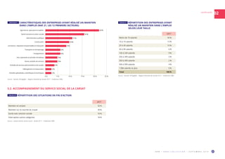 O R M • H O R S C O L L E C T I O N • S E P T E M B R E 2 0 1 9 21
02HAUTES-ALPES
2017
Moins de 10 salariés 50 %
10 à 19 salariés 15 %
20 à 49 salariés 10 %
50 à 99 salariés 6 %
100 à 249 salariés 9 %
250 à 349 salariés 5 %
350 à 499 salariés 2 %
500 à 999 salariés 4 %
1 000 salariés et plus 0 %
Total 100 %
Source : Sameth, DR Agefiph – Rapport d’activité de l’année 2017 – Traitement ORM.
TABLEAU 27  RÉPARTITION DES ENTREPRISES AYANT
RÉALISÉ UN MAINTIEN DANS L’EMPLOI
SELON LEUR TAILLE
2017
Maintien en emploi 32 %
Maintien sur le marché du travail 34 %
Sortie avec solution sociale 16 %
Interruption autres catégories 18 %
Source : Carsat Sud-Est, service social – Année 2017 – Traitement ORM.
TABLEAU 28  RÉPARTITION DES SITUATIONS EN FIN D’ACTION
GRAPHIQUE 3  CARACTÉRISTIQUES DES ENTREPRISES AYANT RÉALISÉ UN MAINTIEN
DANS L’EMPLOI (NAF 21, LES 12 PREMIERS SECTEURS)
Agriculture, sylviculture et pêche
Santé humaine et action sociale
Administration publique
Construction
Commerce ; réparation d'automobiles et motocycles
Transports et entreposage
Enseignement
Arts, spectacles et activités récréatives
Autres activités de services
Activités de services admnistratifs et de soutien
Hébergement et restauration
Activités spécialisées, scientiﬁques et techniques
22 %
16 %
11 %
10 %
9 %
6 %
6 %
5 %
5 %
4 %
2 %
2 %
0 % 5 % 10 % 15 % 20 % 25 %
Source : Sameth, DR Agefiph – Rapport d’activité de l’année 2017 – Traitement ORM.
5.2. ACCOMPAGNEMENT DU SERVICE SOCIAL DE LA CARSAT
 