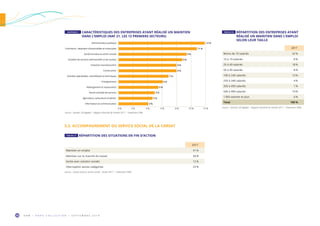 O R M • H O R S C O L L E C T I O N • S E P T E M B R E 2 0 1 930
2017
Moins de 10 salariés 32 %
10 à 19 salariés 8 %
20 à 49 salariés 18 %
50 à 99 salariés 8 %
100 à 249 salariés 13 %
250 à 349 salariés 4 %
350 à 499 salariés 1 %
500 à 999 salariés 10 %
1 000 salariés et plus 6 %
Total 100 %
Source : Sameth, DR Agefiph – Rapport d’activité de l’année 2017 – Traitement ORM.
TABLEAU 26  RÉPARTITION DES ENTREPRISES AYANT
RÉALISÉ UN MAINTIEN DANS L’EMPLOI
SELON LEUR TAILLE
2017
Maintien en emploi 31 %
Maintien sur le marché du travail 34 %
Sortie avec solution sociale 12 %
Interruption autres catégories 23 %
Source : Carsat Sud-Est, service social – Année 2017 – Traitement ORM.
TABLEAU 27  RÉPARTITION DES SITUATIONS EN FIN D’ACTION
GRAPHIQUE 3  CARACTÉRISTIQUES DES ENTREPRISES AYANT RÉALISÉ UN MAINTIEN
DANS L’EMPLOI (NAF 21, LES 12 PREMIERS SECTEURS)
Administration publique
Commerce ; réparation d'automobiles et motocycles
Santé humaine et action sociale
Activités de services admnistratifs et de soutien
Industrie manufacturière
Construction
Activités spécialisées, scientiﬁques et techniques
Enseignement
Hébergement et restauration
Autres activités de services
Agriculture, sylviculture et pêche
Information et communication
12 %
11 %
9 %
9 %
8 %
8 %
7 %
6 %
6 %
5 %
5 %
4 %
0 % 2 % 4 % 6 % 8 % 10 % 12 %
Source : Sameth, DR Agefiph – Rapport d’activité de l’année 2017 – Traitement ORM.
5.2. ACCOMPAGNEMENT DU SERVICE SOCIAL DE LA CARSAT
 