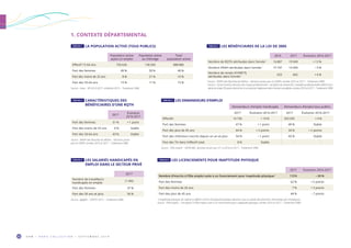 O R M • H O R S C O L L E C T I O N • S E P T E M B R E 2 0 1 932
Demandeurs d’emploi handicapés Demandeurs d’emploi tous publics
2017 Évolution 2016-2017 2017 Évolution 2016-2017
Effectifs 16 736 + 10 % 203 295 + 4 %
Part des femmes 47 % + 1 point 49 % Stable
Part des plus de 45 ans 64 % + 2 points 34 % + 2 points
Part des chômeurs inscrits depuis un an et plus 54 % – 1 point 43 % Stable
Part des TH dans l’effectif total 8 % Stable - -
Source : Pôle emploi – DEFM ABC, données brutes aux 31.12.2016 et 2017 – Traitement ORM.
1. CONTEXTE DÉPARTEMENTAL
Population active
ayant un emploi
Population active
au chômage
Total
population active
Effectif 15-64 ans 750 626 138 260 888 886
Part des femmes 49 % 50 % 49 %
Part des moins de 25 ans 8 % 21 % 10 %
Part des 55-64 ans 15 % 11 % 15 %
Source : Insee – RP 2013-2017, millésimé 2015 – Traitement ORM.
2017
Nombre de travailleurs
handicapés en emploi
11 842
Part des femmes 47 %
Part des 50 ans et plus 56 %
Source : Agefiph – DOETH 2017 – Traitement ORM.
2017
Évolution
2016-2017
Part des femmes 51 % + 1 point
Part des moins de 25 ans 6 % Stable
Part des 50-64 ans 43 % Stable
Source : MDPH des Bouches-du-Rhône – Décisions prises
par la CDAPH, années 2016 et 2017 – Traitement ORM.
2016 2017 Évolution 2016-2017
Nombre de RQTH attribuées dans l’année 1
16 887 19 049 + 13 %
Nombre d’AAH attribuées dans l’année 1
15 747 14 304 – 9 %
Nombre de rentes AT/MP/TJ
attribuées dans l’année 2 625 665 + 6 %
1 
Source : MDPH des Bouches-du-Rhône – Décisions prises par la CDAPH, années 2016 et 2017 – Traitement ORM. 	
2 
Source : Carsat Sud-Est, direction des risques professionnels – Accidents du travail (AT), maladies professionnelles (MP) et acci-
dents du trajet (TJ) ayant donné lieu à un premier règlement dans l’année considérée, années 2016 et 2017 – Traitement ORM.
2017 Évolution 2016-2017
Nombre d’inscrits à Pôle emploi suite à un licenciement pour inaptitude physique 1
1 574 – 29 %
Part des femmes 62 % + 5 points
Part des moins de 26 ans 7 % + 3 points
Part des plus de 45 ans 44 % – 7 points
1 
L’inaptitude physique du salarié se définit comme l’incapacité physique d’exercer tout ou partie des fonctions rémunérées par l’employeur.
Source : Pôle emploi – Inscription à Pôle emploi suite à un licenciement pour inaptitude physique, années 2016 et 2017 – Traitement ORM.
TABLEAU 1  LA POPULATION ACTIVE (TOUS PUBLICS)
TABLEAU 5  LES SALARIÉS HANDICAPÉS EN
EMPLOI DANS LE SECTEUR PRIVÉ
TABLEAU 3  CARACTÉRISTIQUES DES
BÉNÉFICIAIRES D’UNE RQTH
TABLEAU 2 LES BÉNÉFICIAIRES DE LA LOI DE 2005
TABLEAU 6 LES LICENCIEMENTS POUR INAPTITUDE PHYSIQUE
TABLEAU 4  LES DEMANDEURS D’EMPLOI
 