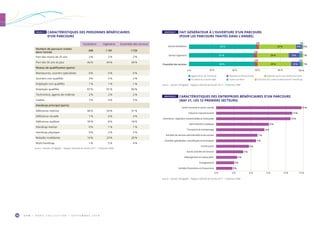 O R M • H O R S C O L L E C T I O N • S E P T E M B R E 2 0 1 936
Facilitation Ingénierie Ensemble des services
Nombre de parcours traités
dans l’année
548 1 181 1 729
Part des moins de 25 ans 2 % 2 % 2 %
Part des 50 ans et plus 46 % 44 % 44 %
Niveau de qualification (parts)
Manœuvres, ouvriers spécialisés 0 % 0 % 0 %
Ouvriers non qualifiés 3 % 2 % 2 %
Employés non qualifiés 1 % 1 % 1 %
Employés qualifiés 87 % 91 % 90 %
Techniciens, agents de maîtrise 2 % 2 % 2 %
Cadres 7 % 4 % 5 %
Handicap principal (parts)
Déficience motrice 46 % 54 % 51 %
Déficience visuelle 1 % 6 % 4 %
Déficience auditive 39 % 8 % 18 %
Handicap mental 0 % 1 % 1 %
Handicap physique 0 % 2 % 2 %
Maladie invalidante 14 % 23 % 20 %
Multi-handicap 1 % 5 % 4 %
Source : Sameth, DR Agefiph – Rapport d’activité de l’année 2017 – Traitement ORM.
TABLEAU 17  CARACTÉRISTIQUES DES PERSONNES BÉNÉFICIAIRES
D’UN PARCOURS
GRAPHIQUE 1  FAIT GÉNÉRATEUR À L’OUVERTURE D’UN PARCOURS
(POUR LES PARCOURS TRAITÉS DANS L’ANNÉE)
0 % 20 % 40 % 60 % 80 % 100 %
Aggravation du handicap Maladie professionnelle Maladie autre que professionnelle
Accident du travail-trajet Autre accident Évolution du cadre professionnel / handicap
Service facilitation
Service ingenierie
Ensemble des services
59 % 5 %
8 %
2%
2%2%
33 %
57 % 9 %28 %
58 %
2 %
29 %
1%2 %
0 %
1%
1%
Source : Sameth, DR Agefiph – Rapport d’activité de l’année 2017 – Traitement ORM.
GRAPHIQUE 2  CARACTÉRISTIQUES DES ENTREPRISES BÉNÉFICIAIRES D’UN PARCOURS
(NAF 21, LES 12 PREMIERS SECTEURS)
Santé humaine et action sociale
Industrie manufacturière
Commerce ; réparation d'automobiles et motocycles
Administration publique
Transports et entreposage
Activités de services admnistratifs et de soutien
Activités spécialisées, scientiﬁques et techniques
Construction
Autres activités de services
Hébergement et restauration
Enseignement
Activités ﬁnancières et d'assurance
0 % 3 % 6 % 9 % 12% 15 %
15 %
13 %
13 %
9 %
8 %
6 %
7 %
7 %
5 %
4 %
3 %
3 %
Source : Sameth, DR Agefiph – Rapport d’activité de l’année 2017 – Traitement ORM.
 
