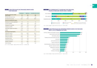 O R M • H O R S C O L L E C T I O N • S E P T E M B R E 2 0 1 9 45
VAR
05
Facilitation Ingénierie Ensemble des services
Nombre de parcours traités
dans l’année
130 359 489
Part des moins de 25 ans 2 % 3 % 2 %
Part des 50 ans et plus 52 % 47 % 48 %
Niveau de qualification (parts)
Manœuvres, ouvriers spécialisés 1 % 1 % 1 %
Ouvriers qualifiés 18 % 2 % 6 %
Employés non qualifiés 9 % 7 % 8 %
Employés qualifiés 50 % 72 % 67 %
Techniciens, agents de maîtrise 2 % 1 % 1 %
Cadres 20 % 17 % 17 %
Handicap principal (parts)
Déficience motrice 13 % 56 % 45 %
Déficience visuelle 2 % 3 % 3 %
Déficience auditive 79 % 8 % 27 %
Handicap mental 1 % 2 % 2 %
Handicap psychique 0 % 0 % 0 %
Maladie invalidante 4 % 28 % 21 %
Multi-handicap 2 % 3 % 2 %
Source : Sameth, DR Agefiph – Rapport d’activité de l’année 2017 – Traitement ORM.
TABLEAU 17  CARACTÉRISTIQUES DES PERSONNES BÉNÉFICIAIRES
D’UN PARCOURS
GRAPHIQUE 1  FAIT GÉNÉRATEUR À L’OUVERTURE D’UN PARCOURS
(POUR LES PARCOURS TRAITÉS DANS L’ANNÉE)
0 % 20 % 40 % 60 % 80 % 100 %
Aggravation du handicap Maladie professionnelle Maladie autre que professionnelle
Accident du travail-trajet Autre accident Évolution du cadre professionnel / handicap
Service facilitation
Service ingenierie
Ensemble des services
62 % 35 %
12 % 4% 6 %
4 %
13 %65 %
25 % 3% 10 %57 %
0%2%1%
1%
1%
1%
Source : Sameth, DR Agefiph – Rapport d’activité de l’année 2017 – Traitement ORM.
GRAPHIQUE 2  CARACTÉRISTIQUES DES ENTREPRISES BÉNÉFICIAIRES D’UN PARCOURS
(NAF 21, LES 12 PREMIERS SECTEURS)
Commerce ; réparation d'automobiles et motocycles
Santé humaine et action sociale
Administration publique
Activités de services admnistratifs et de soutien
Construction
Autres activités de services
Industrie manufacturière
Activités spécialisées, scientiﬁques et techniques
Agriculture, sylviculture et pêche
Hébergement et restauration
Activités immobilières
Transports et entreposage
0 % 5 % 10 % 15 % 20 %
16 %
15 %
13 %
7 %
6 %
4 %
6 %
5 %
4 %
4 %
3 %
3 %
Source : Sameth, DR Agefiph – Rapport d’activité de l’année 2017 – Traitement ORM.
 