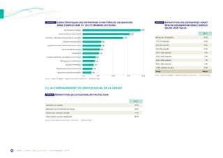O R M • H O R S C O L L E C T I O N • S E P T E M B R E 2 0 1 948
2017
Moins de 10 salariés 32 %
10 à 19 salariés 10 %
20 à 49 salariés 14 %
50 à 99 salariés 12 %
100 à 249 salariés 9 %
250 à 349 salariés 3 %
350 à 499 salariés 1 %
500 à 999 salariés 6 %
1 000 salariés et plus 13 %
Total 100 %
Source : Sameth, DR Agefiph – Rapport d’activité de l’année 2017 – Traitement ORM.
TABLEAU 26  RÉPARTITION DES ENTREPRISES AYANT
RÉALISÉ UN MAINTIEN DANS L’EMPLOI
SELON LEUR TAILLE
2017
Maintien en emploi 13 %
Maintien sur le marché du travail 30 %
Sortie avec solution sociale 17 %
Interruption autres catégories 40 %
Source : Carsat Sud-Est, service social – Année 2017 – Traitement ORM.
TABLEAU 27  RÉPARTITION DES SITUATIONS EN FIN D’ACTION
GRAPHIQUE 3  CARACTÉRISTIQUES DES ENTREPRISES AYANT RÉALISÉ UN MAINTIEN
DANS L’EMPLOI (NAF 21, LES 12 PREMIERS SECTEURS)
Administration publique
Santé humaine et action sociale
Commerce ; réparation d'automobiles et motocycles
Industrie manufacturière
Activités de services admnistratifs et de soutien
Autres activités de services
Construction
Activités spécialisées, scientiﬁques et techniques
Hébergement et restauration
Activités immobilières
Activités ﬁnancières et d'assurance
Agriculture, sylviculture et pêche
19 %
16 %
13 %
6 %
6 %
6 %
5 %
4 %
4 %
4 %
3 %
3 %
0 % 5 % 10 % 15 % 20 %
Source : Sameth, DR Agefiph – Rapport d’activité de l’année 2017 – Traitement ORM.
5.2. ACCOMPAGNEMENT DU SERVICE SOCIAL DE LA CARSAT
 