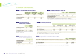 O R M • H O R S C O L L E C T I O N • S E P T E M B R E 2 0 1 950
Demandeurs d’emploi handicapés Demandeurs d’emploi tous publics
2017 Évolution 2016-2017 2017 Évolution 2016-2017
Effectifs 5 145 + 3 % 61 308 + 2 %
Part des femmes 46 % Stable 51 % + 1 point
Part des plus de 45 ans 61 % + 1 point 34 % + 1 point
Part des chômeurs inscrits depuis un an et plus 55 % Stable 45 % Stable
Part des TH dans l’effectif total 8 % Stable - -
Source : Pôle emploi – DEFM ABC, données brutes aux 31.12.2016 et 2017 – Traitement ORM.
1. CONTEXTE DÉPARTEMENTAL
Population active
ayant un emploi
Population active
au chômage
Total
population active
Effectif 15-64 ans 205 215 42 687 247 902
Part des femmes 47 % 52 % 48 %
Part des moins de 25 ans 9 % 23 % 11 %
Part des 55-64 ans 16 % 12 % 15 %
Source : Insee – RP 2013-2017, millésimé 2015 – Traitement ORM.
2017
Nombre de travailleurs
handicapés en emploi
2 474
Part des femmes 47 %
Part des 50 ans et plus 54 %
Source : Agefiph – DOETH 2017 – Traitement ORM.
2017
Évolution
2016-2017
Part des moins de 20 ans 3 % Stable
Part des 20-59 ans 92 % Stable
Part des 60 ans et plus 4 % + 1 point
Source : MDPH du Vaucluse – Décisions prises par la CDAPH, années
2016 et 2017 – Traitement ORM.
2016 2017 Évolution 2016-2017
Nombre de RQTH attribuées dans l’année 1
4 528 6 101 + 35 %
Nombre d’AAH attribuées dans l’année 1
4 365 4 497 + 3 %
Nombre de rentes AT/MP/TJ
attribuées dans l’année 2 148 187 + 26 %
1 
Source : MDPH du Vaucluse – Décisions prises par la CDAPH, années 2016 et 2017 – Traitement ORM.
2 
Source : Carsat Sud-Est, direction des risques professionnels – Accidents du travail (AT), maladies professionnelles (MP) et acci-
dents du trajet (TJ) ayant donné lieu à un premier règlement dans l’année considérée, années 2016 et 2017 – Traitement ORM.
2017 Évolution 2016-2017
Nombre d’inscrits à Pôle emploi suite à un licenciement pour inaptitude physique 1
486 – 27 %
Part des femmes 60 % + 6 points
Part des moins de 26 ans 6 % + 2 points
Part des plus de 45 ans 45 % – 8 points
1 
L’inaptitude physique du salarié se définit comme l’incapacité physique d’exercer tout ou partie des fonctions rémunérées par l’employeur.
Source : Pôle emploi – Inscription à Pôle emploi suite à un licenciement pour inaptitude physique, années 2016 et 2017 – Traitement ORM.
TABLEAU 1  LA POPULATION ACTIVE (TOUS PUBLICS)
TABLEAU 5  LES SALARIÉS HANDICAPÉS EN
EMPLOI DANS LE SECTEUR PRIVÉ
TABLEAU 3  CARACTÉRISTIQUES DES
BÉNÉFICIAIRES D’UNE RQTH
TABLEAU 2 LES BÉNÉFICIAIRES DE LA LOI DE 2005
TABLEAU 6 LES LICENCIEMENTS POUR INAPTITUDE PHYSIQUE
TABLEAU 4  LES DEMANDEURS D’EMPLOI
 