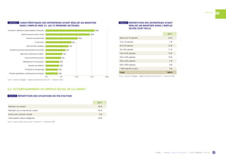 O R M • H O R S C O L L E C T I O N • S E P T E M B R E 2 0 1 9 57
VAUCLUSE
06
2017
Moins de 10 salariés 32 %
10 à 19 salariés 7 %
20 à 49 salariés 16 %
50 à 99 salariés 11 %
100 à 249 salariés 15 %
250 à 349 salariés 10 %
350 à 499 salariés 2 %
500 à 999 salariés 4 %
1 000 salariés et plus 3 %
Total 100 %
Source : Sameth, DR Agefiph – Rapport d’activité de l’année 2017 – Traitement ORM.
TABLEAU 27  RÉPARTITION DES ENTREPRISES AYANT
RÉALISÉ UN MAINTIEN DANS L’EMPLOI
SELON LEUR TAILLE
2017
Maintien en emploi 26 %
Maintien sur le marché du travail 45 %
Sortie avec solution sociale 9 %
Interruption autres catégories 20 %
Source : Carsat Sud-Est, service social – Année 2017 – Traitement ORM.
TABLEAU 28  RÉPARTITION DES SITUATIONS EN FIN D’ACTION
GRAPHIQUE 3  CARACTÉRISTIQUES DES ENTREPRISES AYANT RÉALISÉ UN MAINTIEN
DANS L’EMPLOI (NAF 21, LES 12 PREMIERS SECTEURS)
Commerce ; réparation d'automobiles et motocycles
Santé humaine et action sociale
Industrie manufacturière
Construction
Administration publique
Activités de services admnistratifs et de soutien
Agriculture, sylviculture et pêche
Autres activités de services
Hébergement et restauration
Activités immobilières
Transports et entreposage
Activités spécialisées, scientiﬁques et techniques
16 %
14 %
10 %
8 %
7 %
6 %
5 %
5 %
4 %
4 %
4 %
4 %
0 % 5 % 10 % 15 % 20 %
Source : Sameth, DR Agefiph – Rapport d’activité de l’année 2017 – Traitement ORM.
5.2. ACCOMPAGNEMENT DU SERVICE SOCIAL DE LA CARSAT
 