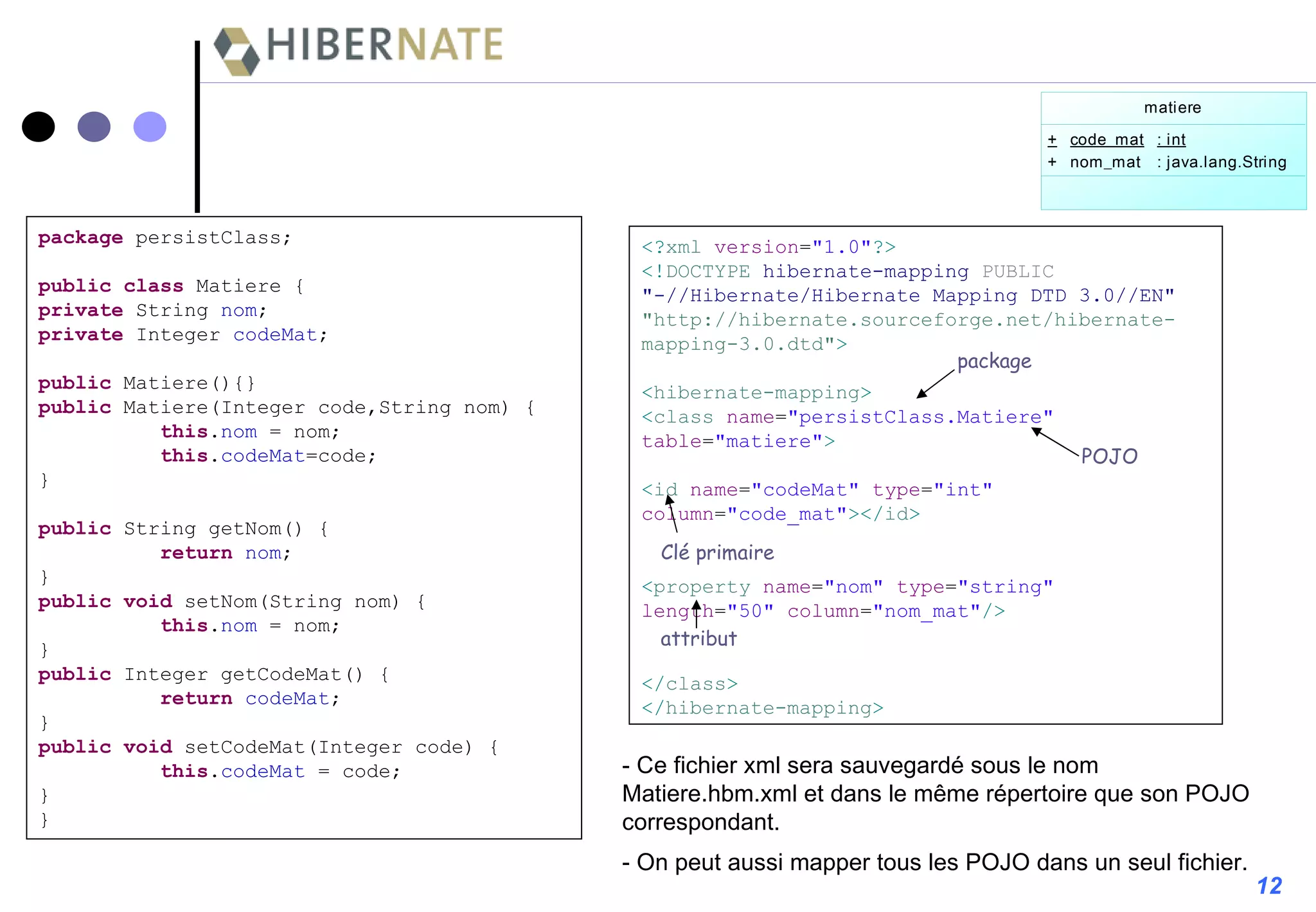 package  persistClass; public   class  Matiere { private  String  nom ; private  Integer  codeMat ; public  Matiere(){} public  Matiere(Integer code,String nom) { this . nom  = nom; this . codeMat =code; } public  String getNom() { return   nom ; } public   void  setNom(String nom) { this . nom  = nom; } public  Integer getCodeMat() { return   codeMat ; } public   void  setCodeMat(Integer code) { this . codeMat  = code; } } <? xml  version = "1.0" ?> <! DOCTYPE  hibernate-mapping  PUBLIC "-//Hibernate/Hibernate Mapping DTD 3.0//EN" "http://hibernate.sourceforge.net/hibernate-mapping-3.0.dtd" > < hibernate-mapping > < class  name = "persistClass.Matiere"  table = "matiere" > < id  name = "codeMat"  type = "int"  column = "code_mat" ></ id > < property  name = "nom"  type = "string"  length = "50"  column = "nom_mat" /> </ class > </ hibernate-mapping > - Ce fichier xml sera sauvegardé sous le nom Matiere.hbm.xml et dans le même répertoire que son POJO correspondant. - On peut aussi mapper tous les POJO dans un seul fichier. 12 package POJO attribut Clé primaire 