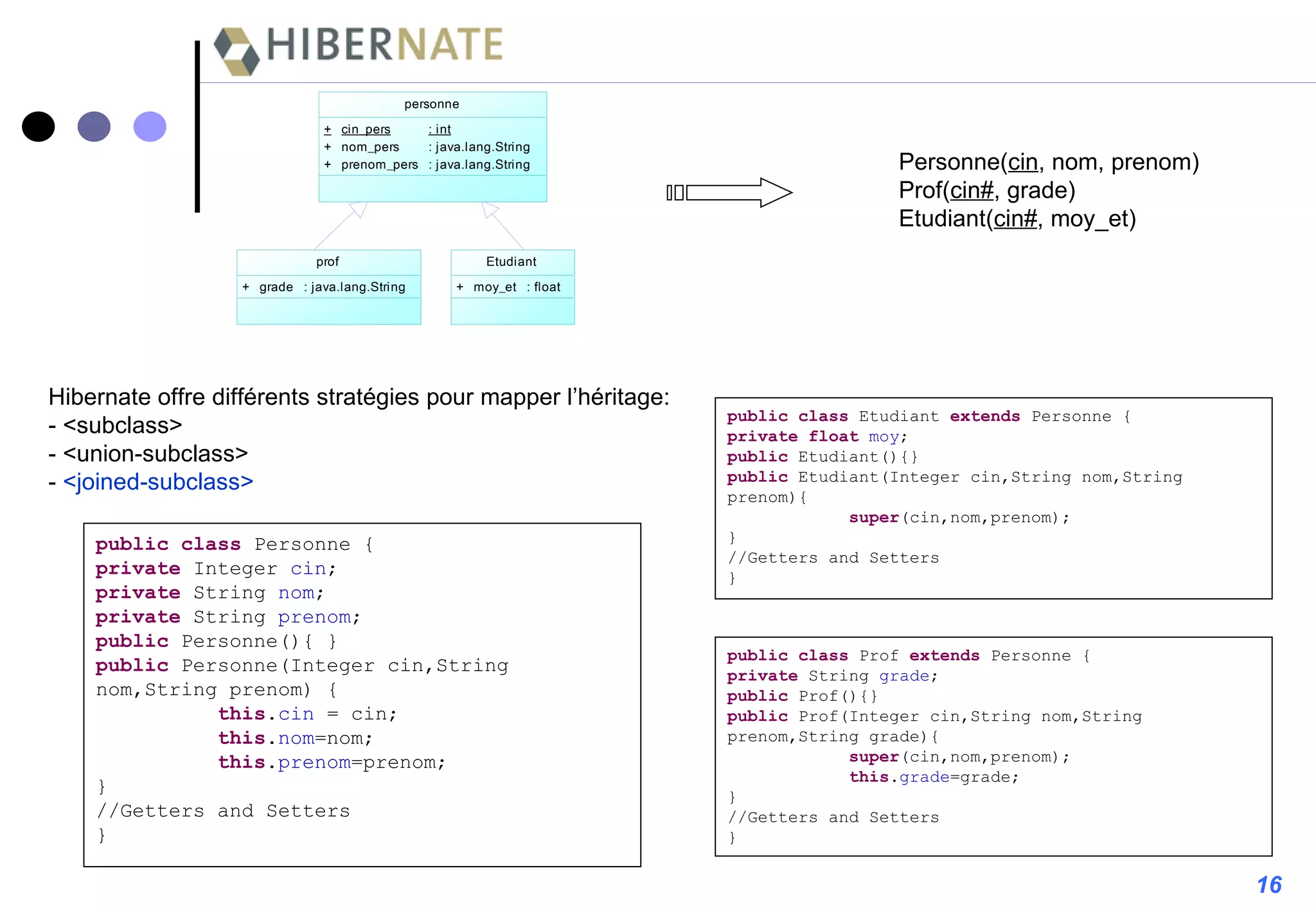 public   class  Etudiant  extends  Personne { private   float   moy ; public  Etudiant(){} public  Etudiant(Integer cin,String nom,String prenom){ super (cin,nom,prenom); } //Getters and Setters } public   class  Prof  extends  Personne { private  String  grade ; public  Prof(){} public  Prof(Integer cin,String nom,String prenom,String grade){ super (cin,nom,prenom); this . grade =grade; } //Getters and Setters } public   class  Personne { private  Integer  cin ; private  String  nom ; private  String  prenom ; public  Personne(){ } public  Personne(Integer cin,String nom,String prenom) { this . cin  = cin; this . nom =nom; this . prenom =prenom; } //Getters and Setters } Personne( cin , nom, prenom) Prof( cin# , grade) Etudiant( cin# , moy_et) Hibernate offre différents stratégies pour mapper l’héritage: - <subclass> - <union-subclass> -  <joined-subclass> 16 