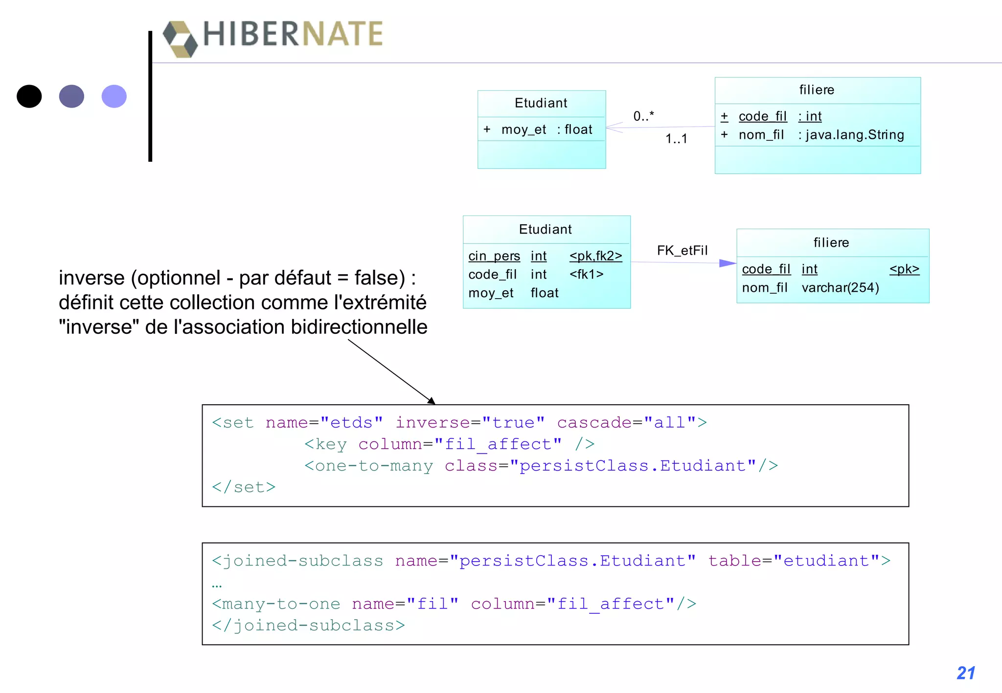< set  name = "etds"  inverse = "true"  cascade = "all" > < key  column = "fil_affect"  /> < one-to-many  class = "persistClass.Etudiant" /> </ set > < joined-subclass  name = "persistClass.Etudiant"  table = "etudiant" > … < many-to-one  name = "fil"  column = "fil_affect" /> </ joined-subclass > inverse (optionnel - par défaut = false) : définit cette collection comme l'extrémité "inverse" de l'association bidirectionnelle 21 