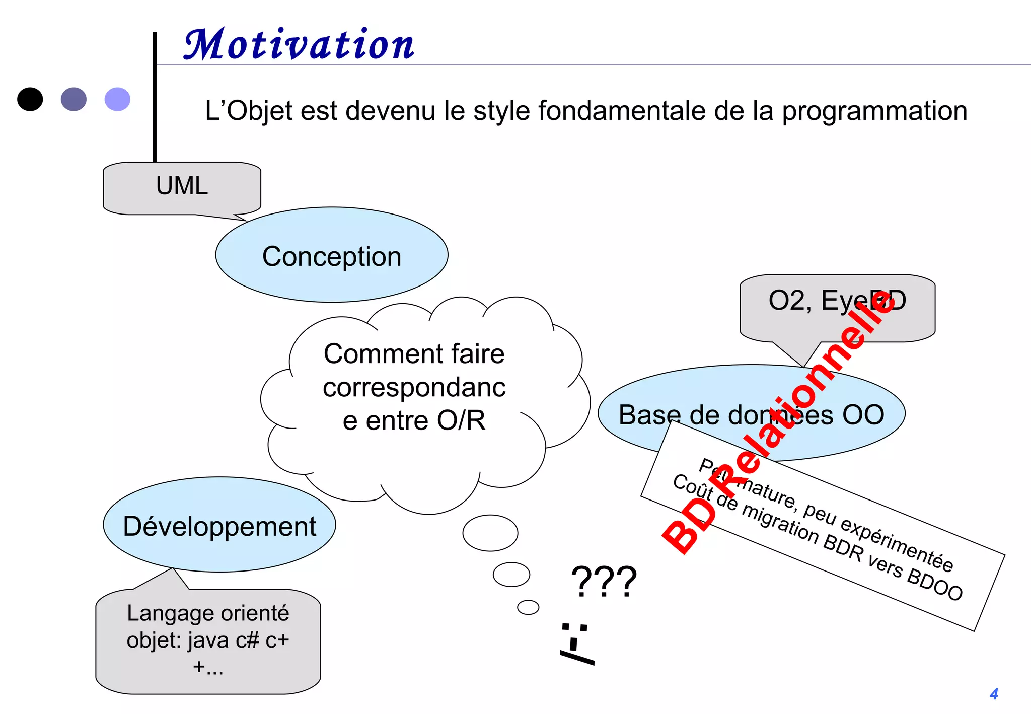 Motivation L’Objet est devenu le style fondamentale de la programmation  Base de données OO Développement Conception Langage orienté objet: java c# c++... UML O2, EyeBD Peu mature, peu expérimentée Coût de migration BDR vers BDOO Comment faire correspondance entre O/R BD Relationnelle ? :-/ ? ? 4 