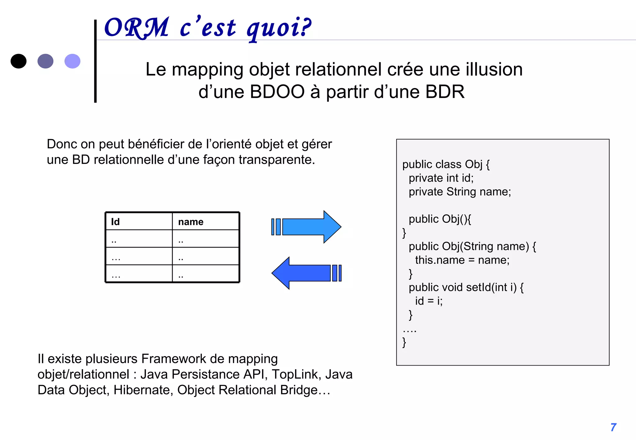 ORM c’est quoi? Le mapping objet relationnel crée une illusion d’une BDOO à partir d’une BDR  public class Obj {   private int id;   private String name;    public Obj(){ }   public Obj(String name) {     this.name = name;   }   public void setId(int i) {     id = i;   } …. } Il existe plusieurs Framework de mapping objet/relationnel : Java Persistance API, TopLink, Java Data Object, Hibernate, Object Relational Bridge… Donc on peut bénéficier de l’orienté objet et gérer une BD relationnelle d’une façon transparente. 7 .. … .. … .. .. name Id 