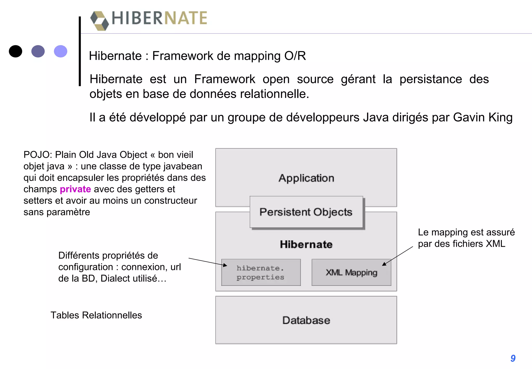 Hibernate : Framework de mapping O/R Il a été développé par un groupe de développeurs Java dirigés par Gavin King  POJO: Plain Old Java Object « bon vieil objet java » : une classe de type javabean qui doit encapsuler les propriétés dans des champs  private  avec des getters et setters et avoir au moins un constructeur sans paramètre Tables Relationnelles Différents propriétés de configuration : connexion, url de la BD, Dialect utilisé… Le mapping est assuré par des fichiers XML Hibernate est un Framework open source gérant la persistance des objets en base de données relationnelle. 9 