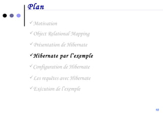 Plan Motivation Configuration de Hibernate Présentation de Hibernate Object Relational Mapping Hibernate par l’exemple Les requêtes avec Hibernate Exécution de l’exemple 10 