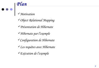 Plan Motivation Configuration de Hibernate Présentation de Hibernate Object Relational Mapping Hibernate par l’exemple Les requêtes avec Hibernate Exécution de l’exemple 2 